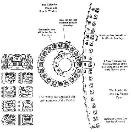 explanation of mayan calendar rings