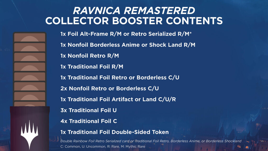 The breakdown of the contents of a Ravnica Remastered collector booster, with some information about serial cards. Source: Wizards Play Network